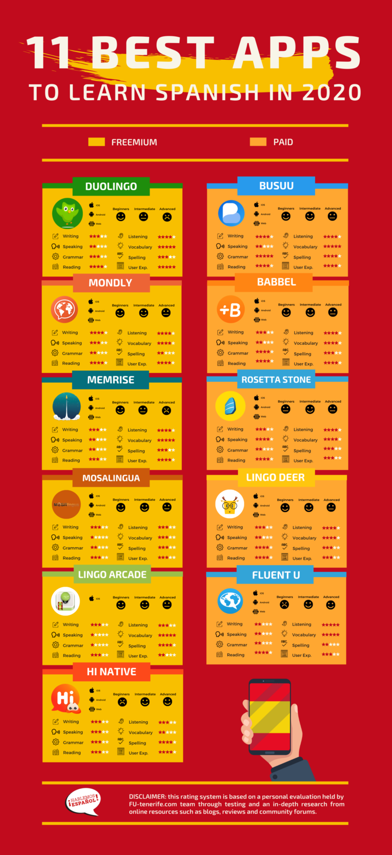 Las 11 Mejores Apps Para Aprender Español [+INFOGRAFÍAS]