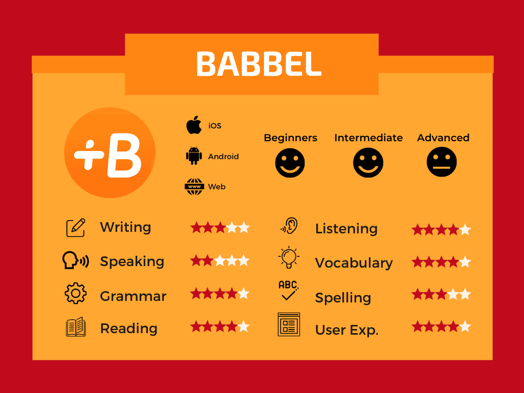 babbel learn spanish