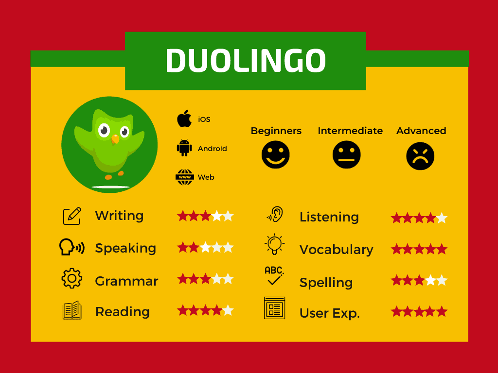 chinese in spanish duolingo