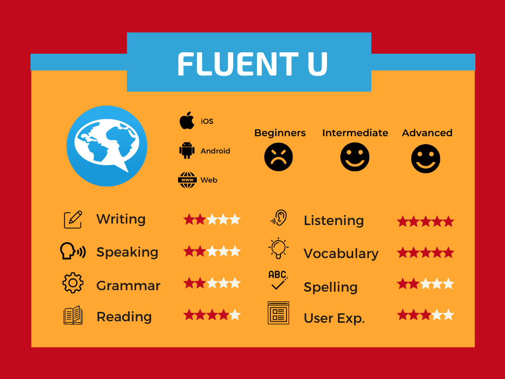 FluentU