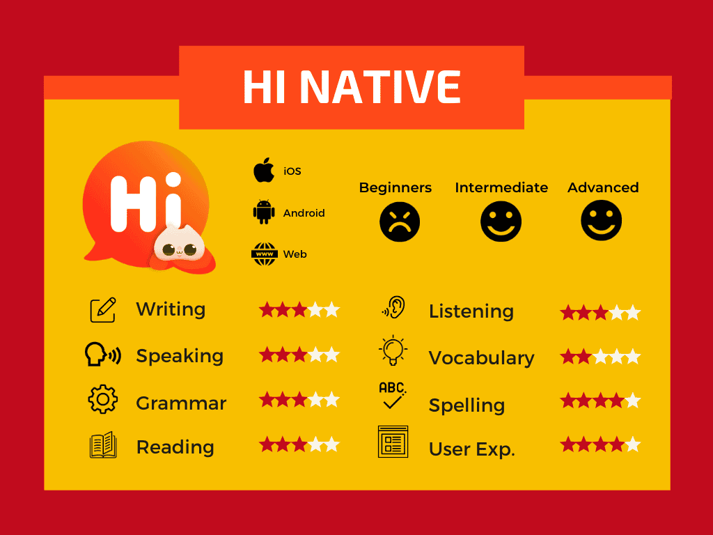 Hi-Native