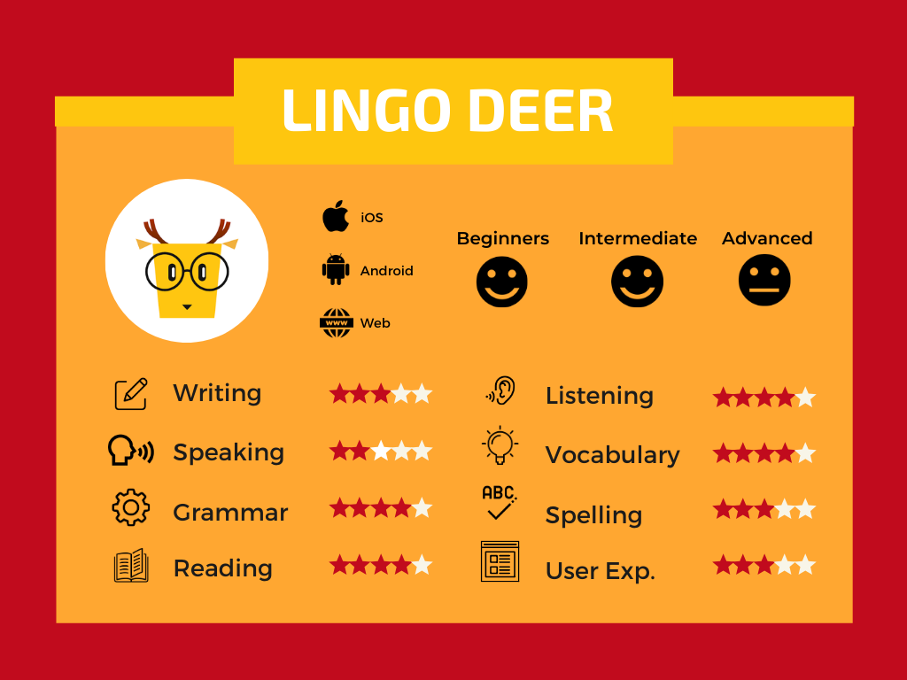 Lingo-Deer