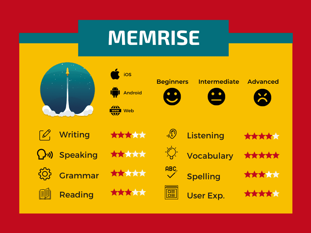 Memrise