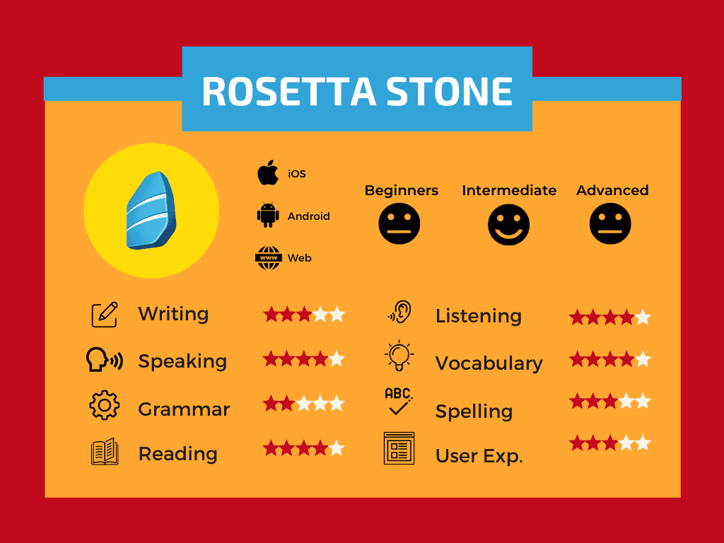 opiniones rosetta stone para aprender ingles