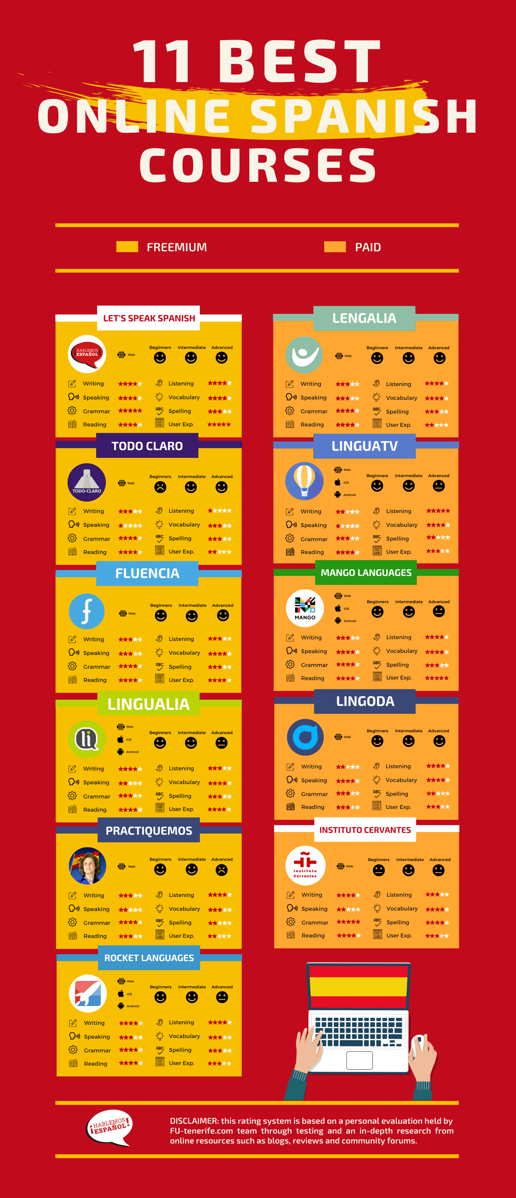 los-11-mejores-cursos-de-espa-ol-online-en-2022-infograf-as-2022