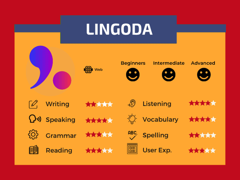 Lingoda-course