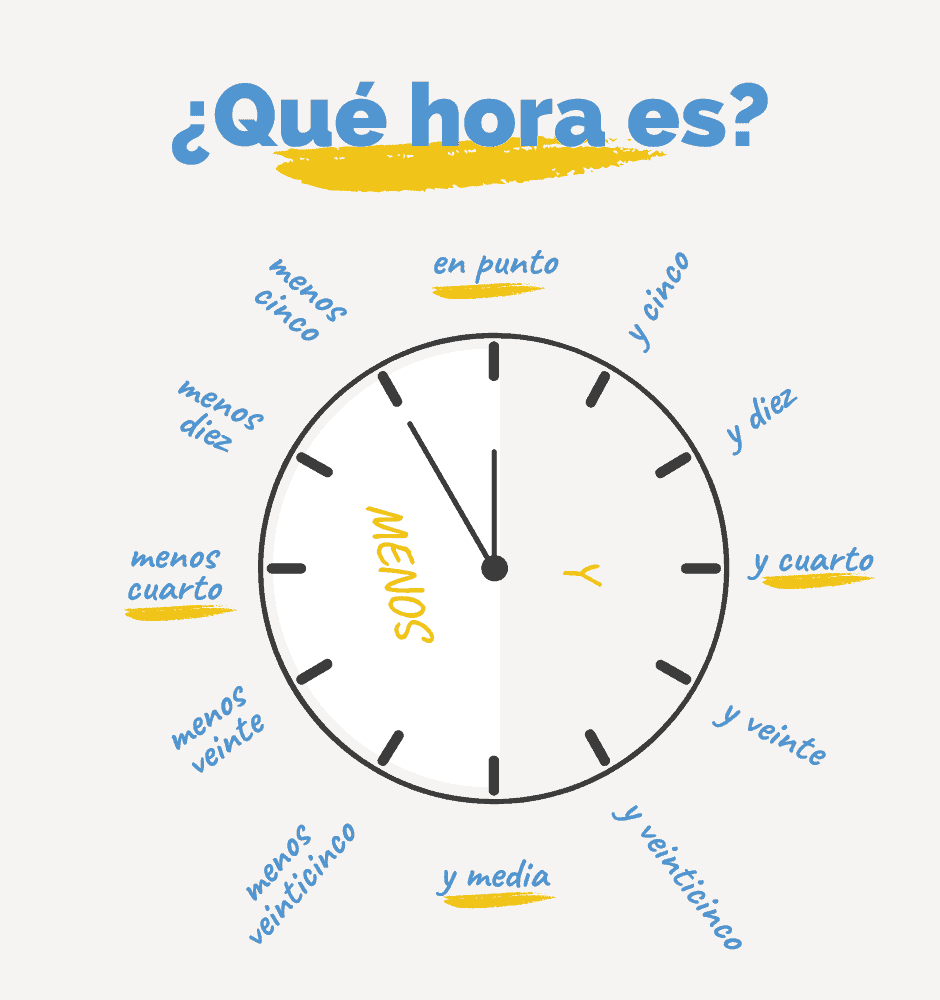 horas-time-in-spanish