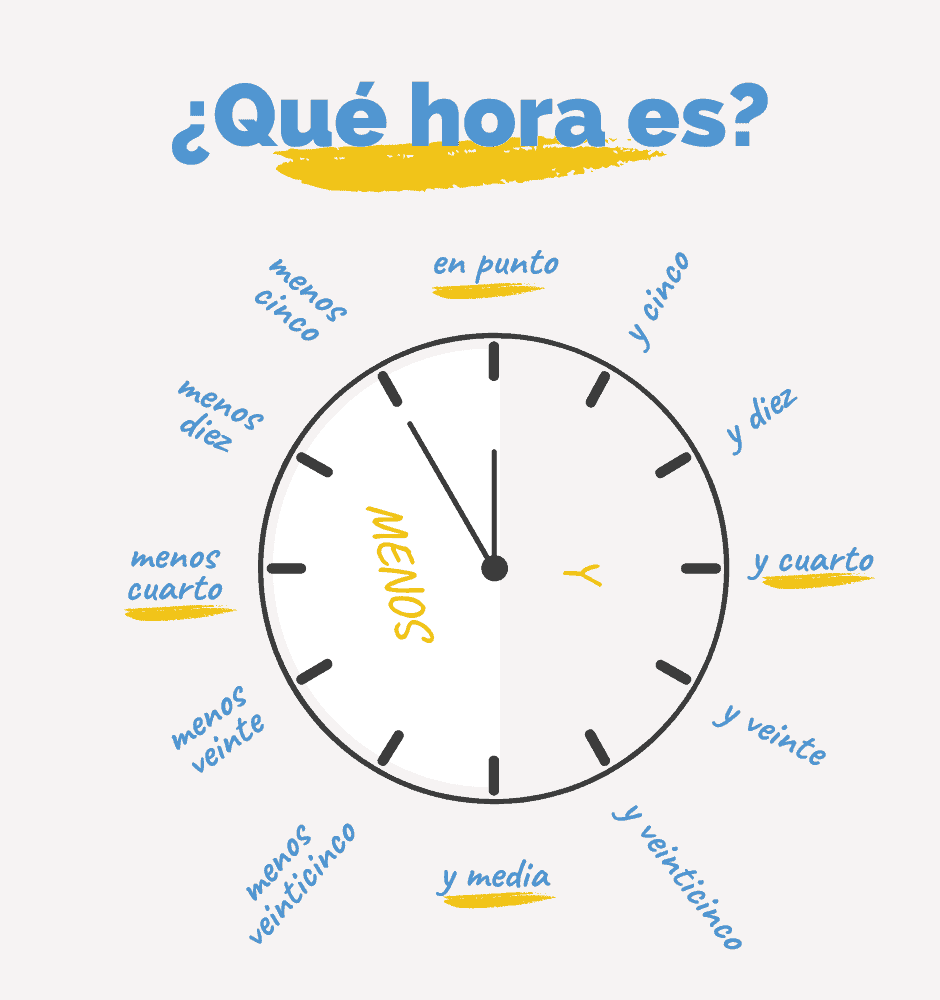 How to Tell Time in Spanish: Formula, Rules & Examples