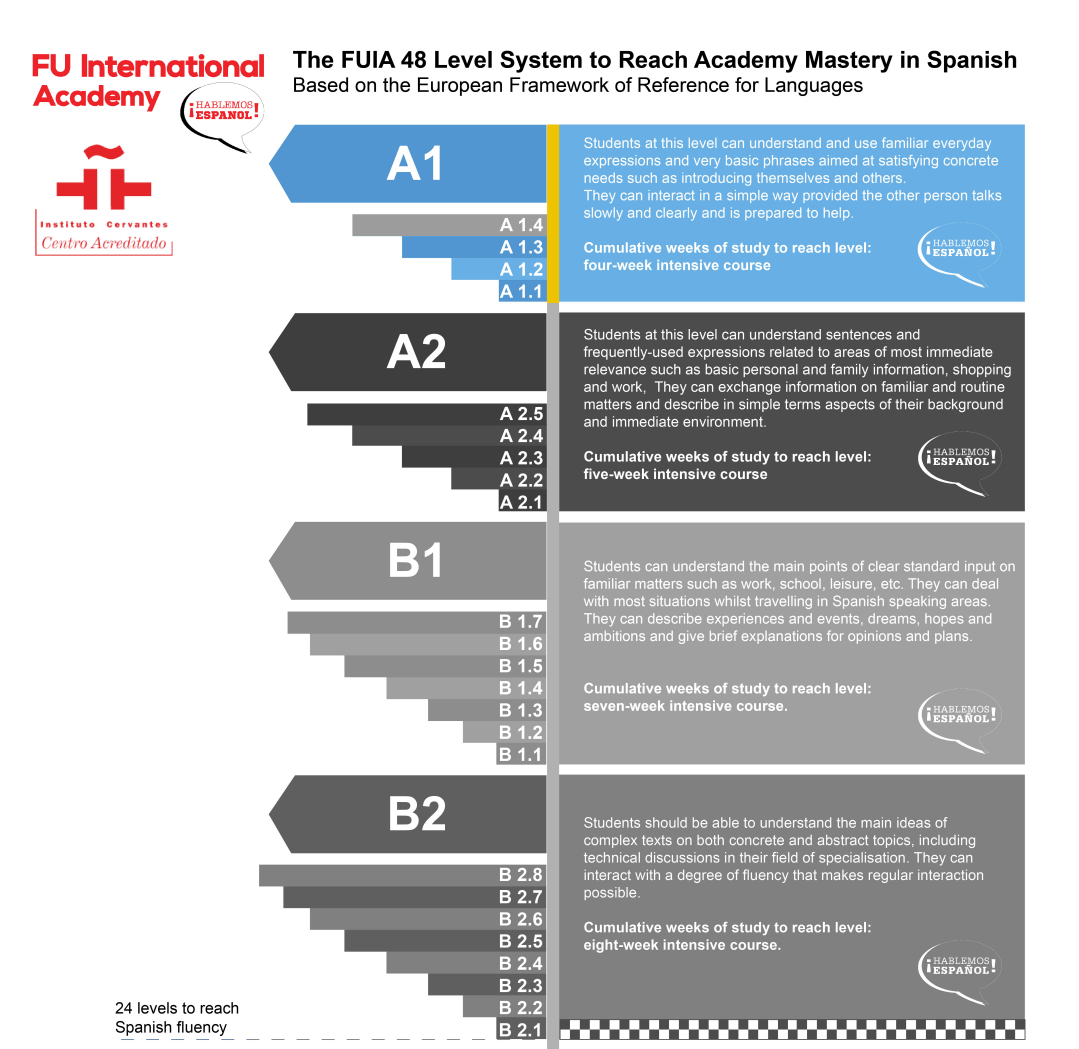 Numbers In Spanish It s Easy As 1 2 3 Audio 