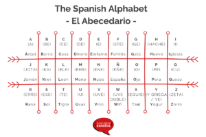 phonetic pronunciation letters ipa spanische spanisches spelling aussprache