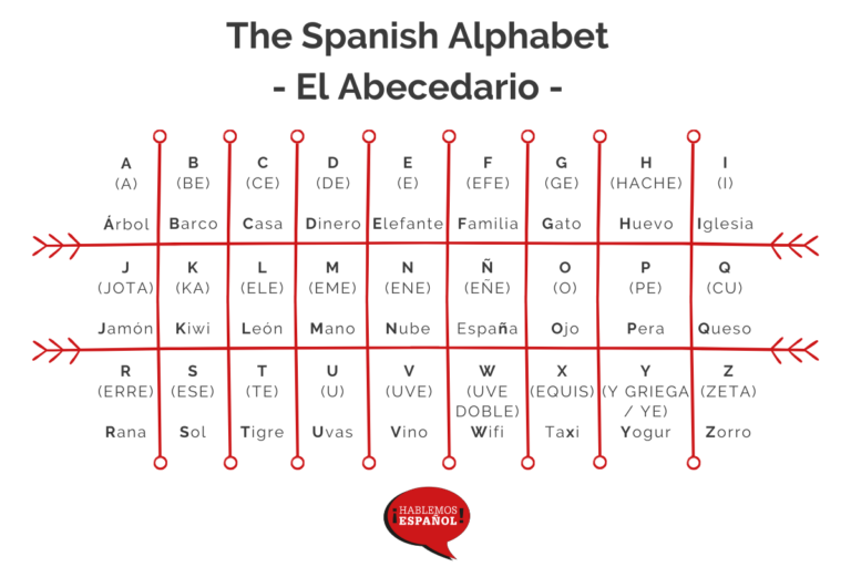 Spanisches Alphabet Aussprache Hot Sex Picture 5452