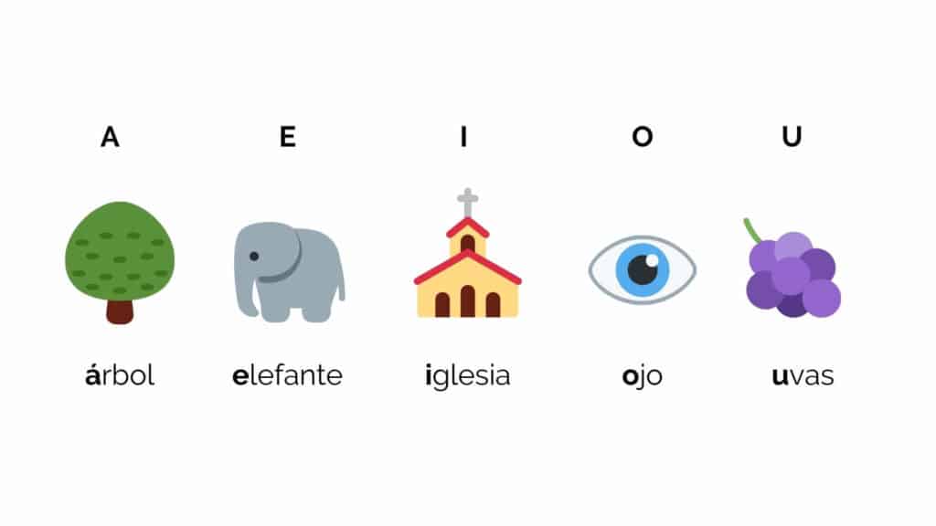 spanish alphabet pronunciation chart