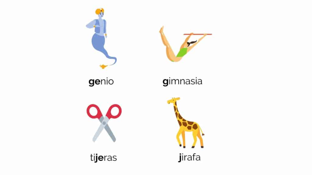 The Spanish Alphabet Spelling And Pronunciation