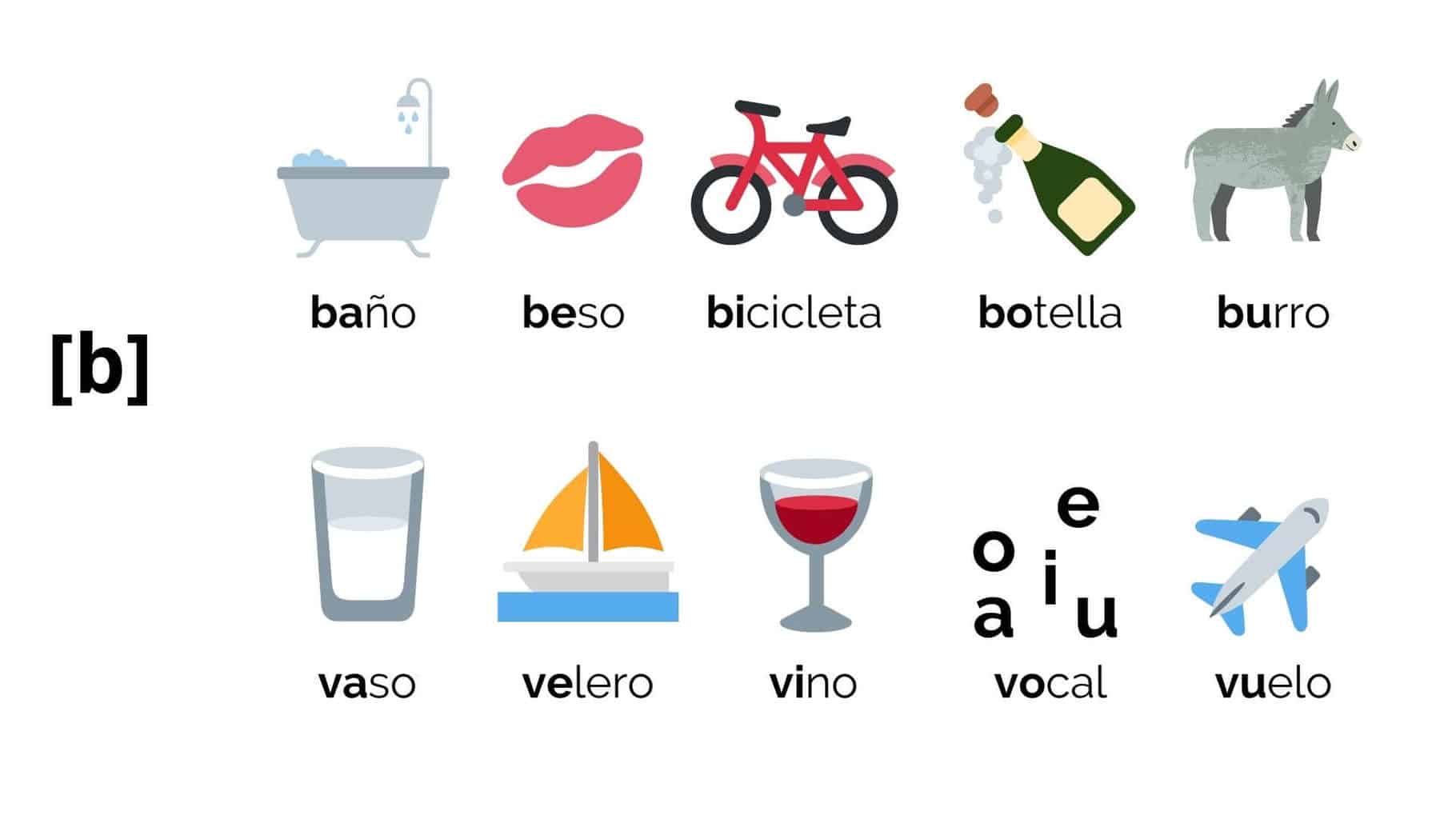 the-spanish-alphabet-spelling-and-pronunciation