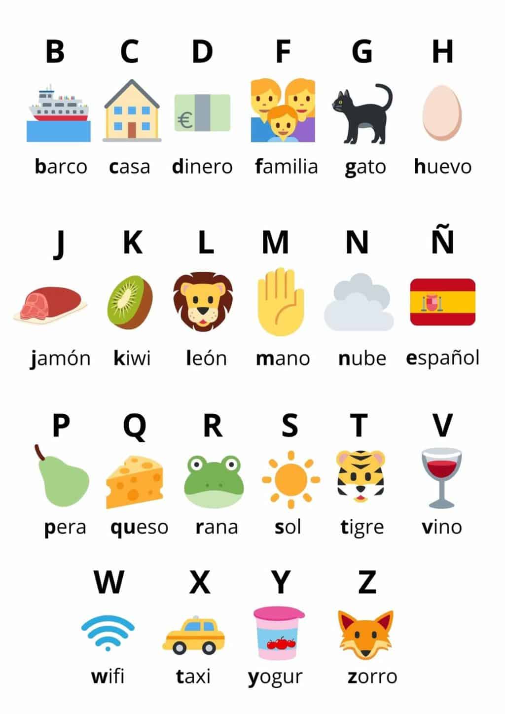 Alphabet Spanish Words That Start With W