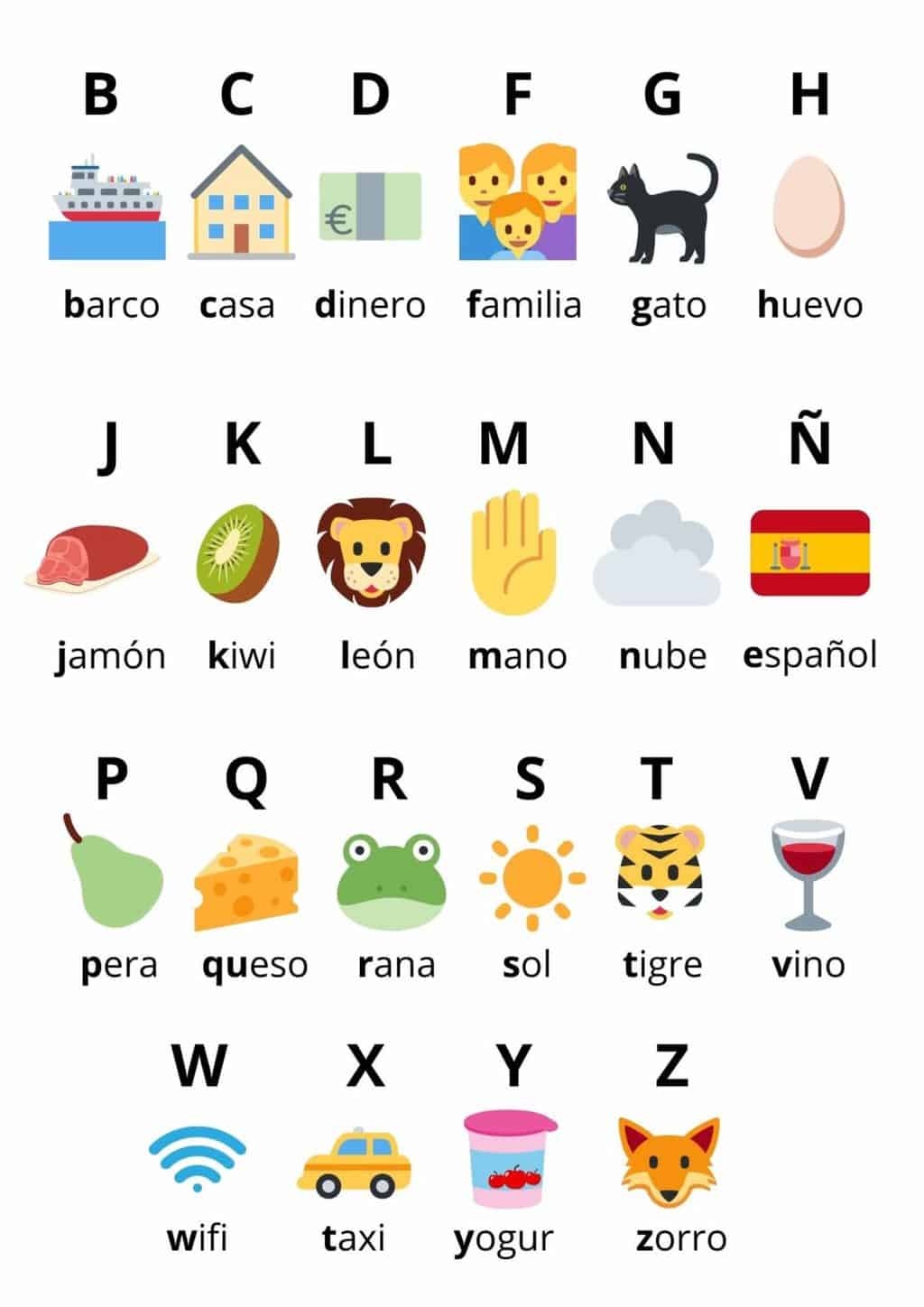 Alphabet With Words In Spanish