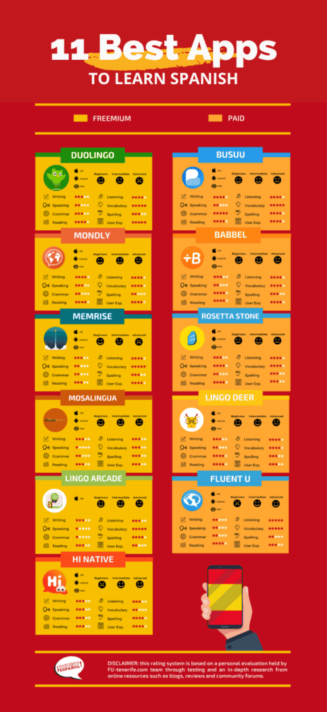 11 Best Apps To Learn Spanish In 2024 [+Infographics]