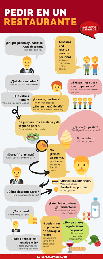 how-to-order-food-in-spanish-essential-words-and-phrases-spanish