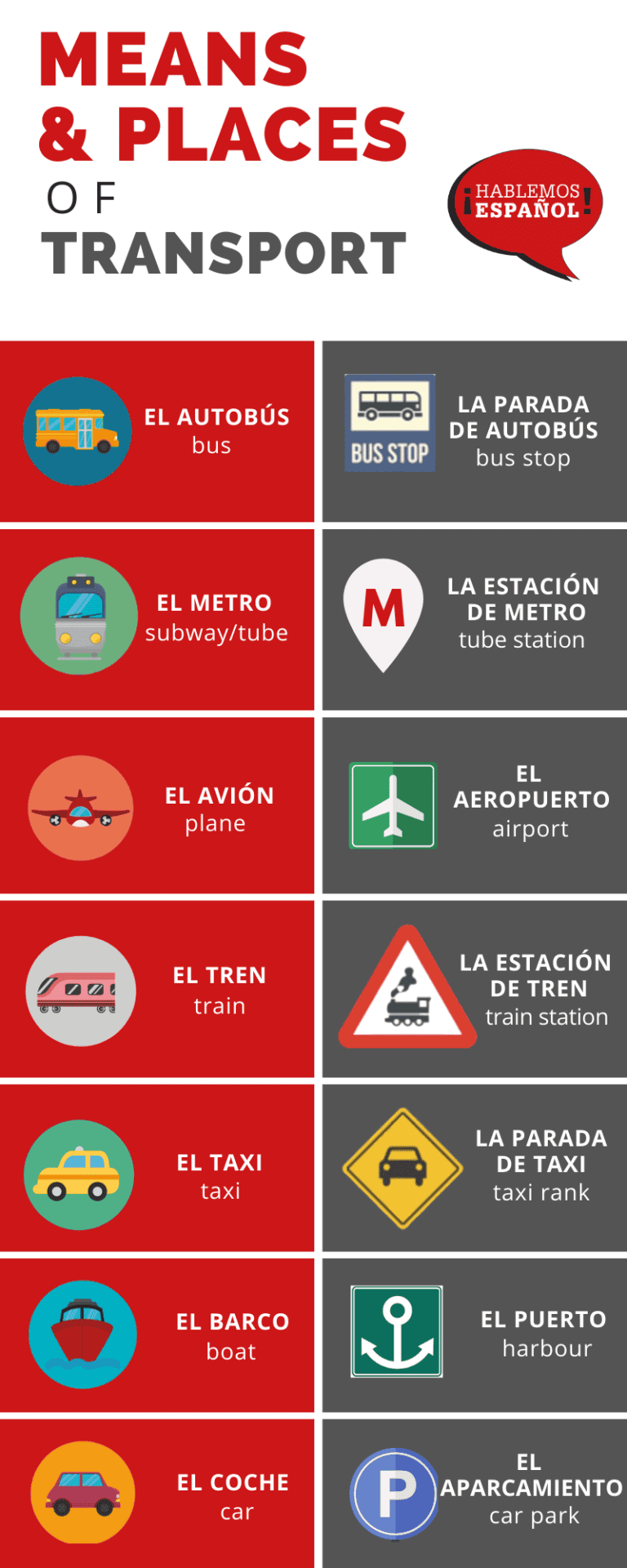 Spanish for Travel 🧳 Essential Vocabulary [+PDF and Audios]