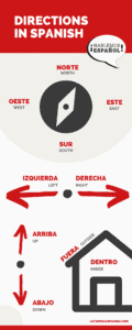 📍Spanish Directions for Your Next Trip [+PDF Cheatsheet]