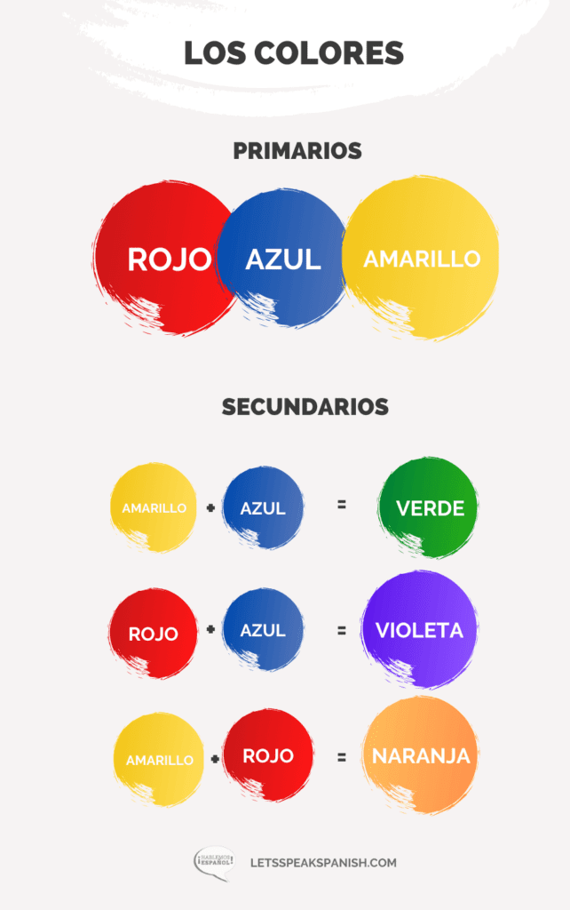 Colors in Spanish Epic Guide [+ Audios & Exercises]