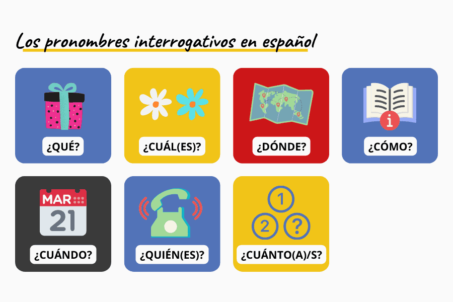 Pronombres interrogativos en español