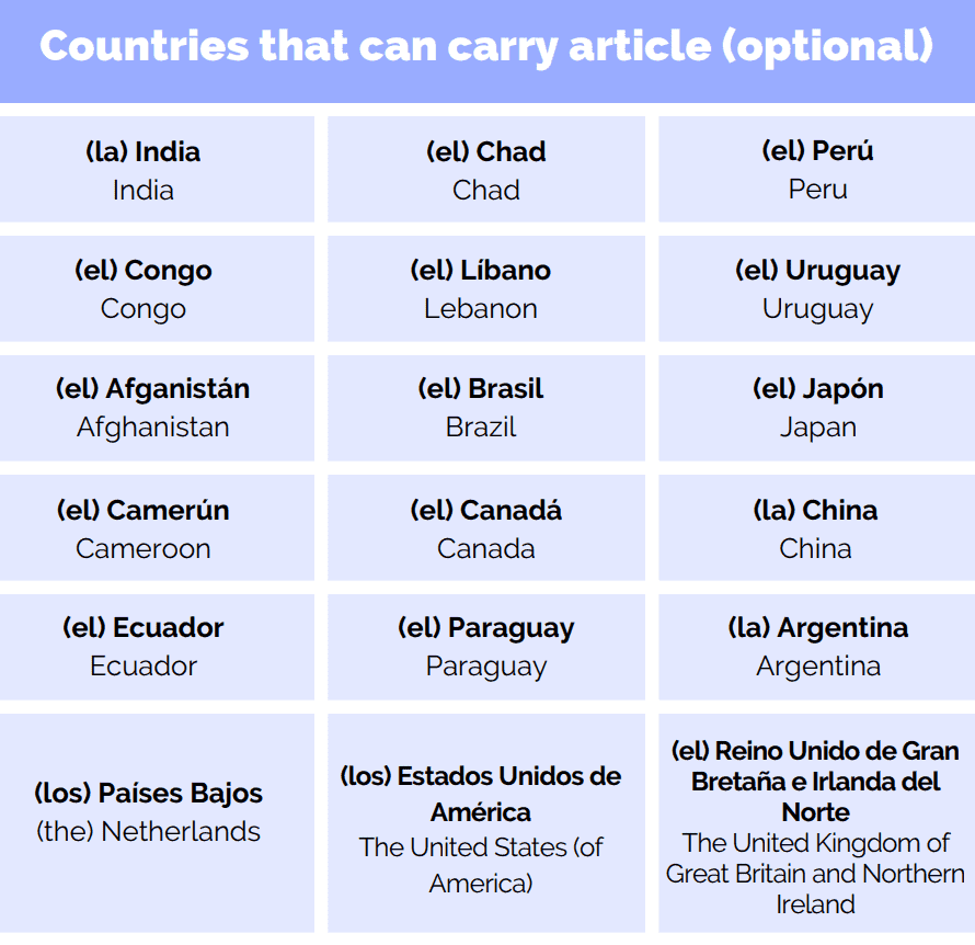 countries that can carry article