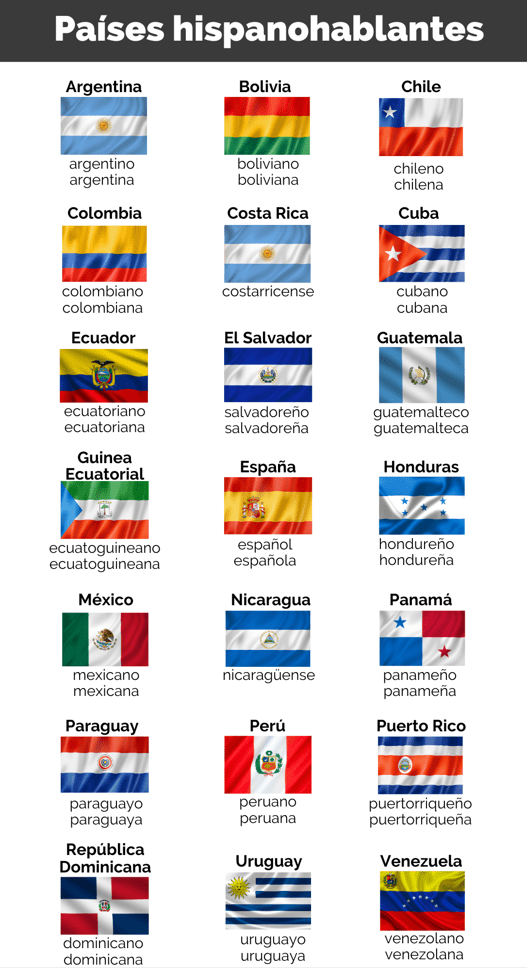 países hispanohablantes