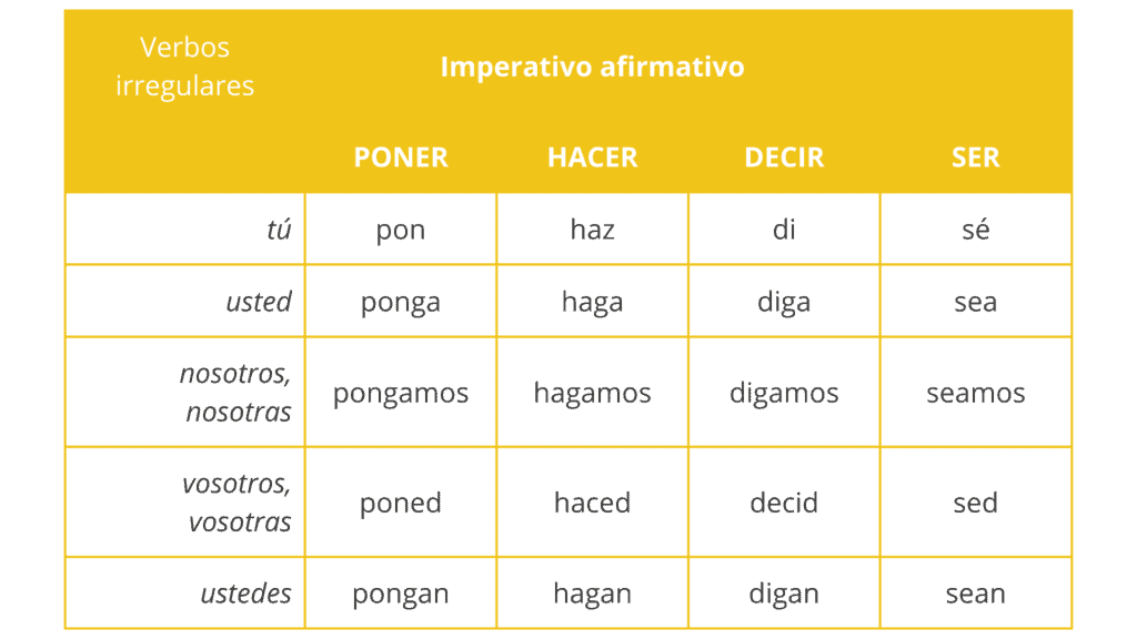 Lavar Conjugation 1596